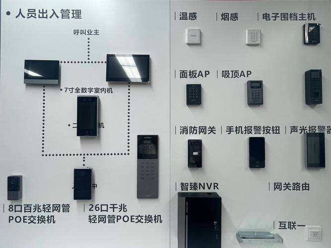 海康威视大兴区专卖店 专业安全防盗报警系统与监控服务推荐