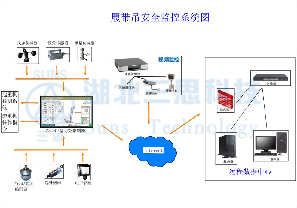 起重机安全监控系统 履带吊力矩限制器安装说明与安全系统监控服务指南