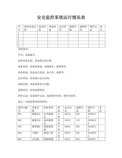 安全监控系统运行情况表在安全系统监控服务中的应用与实践