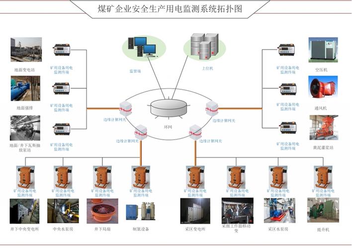 煤矿安全生产用电监控系统 构建安全系统监控服务的智能防线