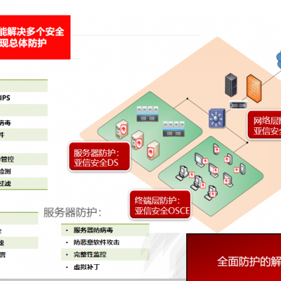服务器深度安全防护系统全解析 从Deep Security到安全系统监控服务